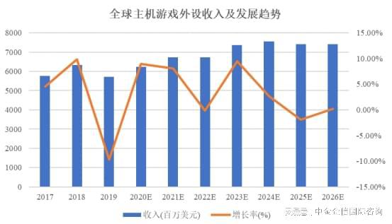 外设项目可行性研究报告PG电子推荐主机游戏