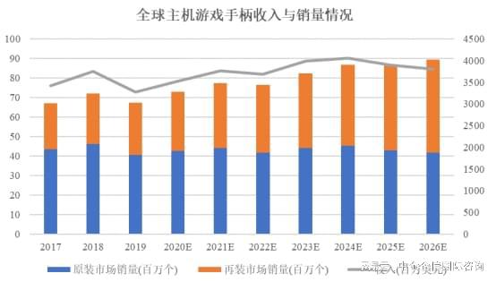 外设项目可行性研究报告PG电子推荐主机游戏(图2)