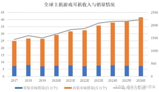 外设项目可行性研究报告PG电子推荐主机游戏(图3)